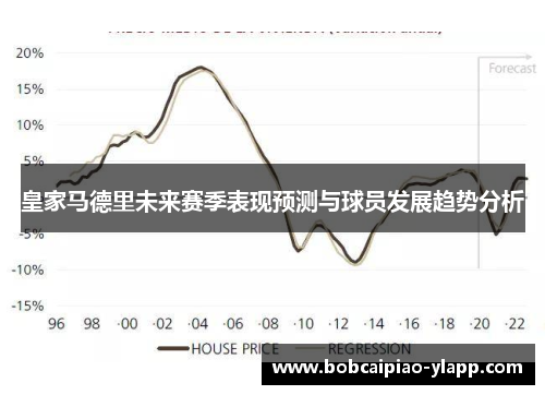 皇家马德里未来赛季表现预测与球员发展趋势分析